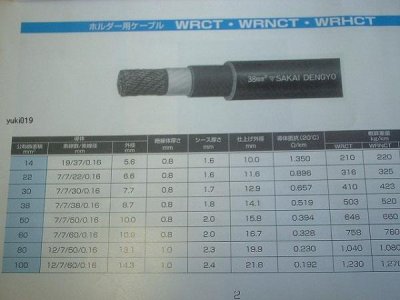 画像1: ホルダー用溶接ケーブル WRCT38 堺電業(#35174)
