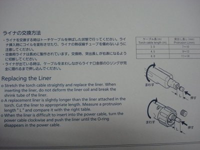 画像1: Panasonic CO2トーチ用ライナー0.6-0.8(コンジットチューブ) TDT00260