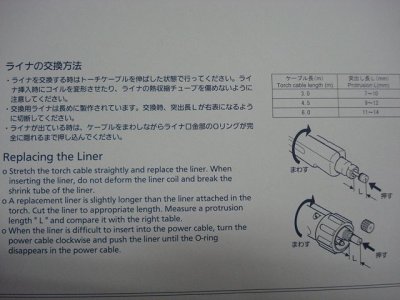 画像1: PanasonicCO2トーチ用樹脂ライナー0.8(コンジットチューブ) TDT00006アルミ用2M (#33909)