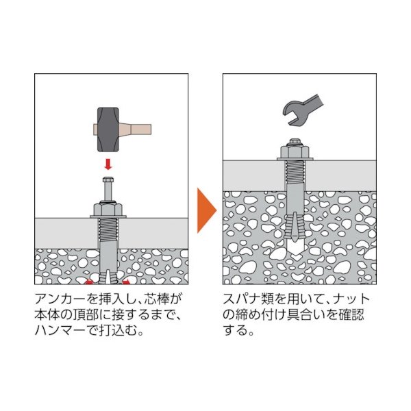 TRUSCO オールアンカーSCタイプ ステンレス M8X60 6本入 TRUSCO オールアンカーSCタイプ ステンレス M8X60 6本入