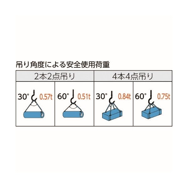 画像2: TRUSCO ワイヤーロープスリング Aタイプ アルミロック 6mmX2m TWAL-6S2 [819-1649] (2)