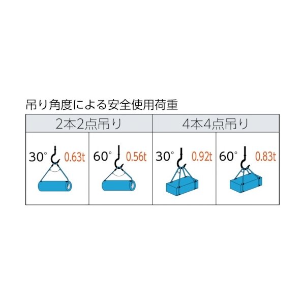 画像2: TRUSCO ワイヤーロープスリング Aタイプ アルミロック 6mmX4m TWAL-6S4 [819-1652] (2)