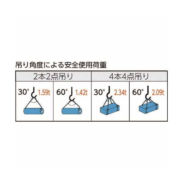 画像2: TRUSCO TWAL-10S2 ワイヤーロープスリング Aタイプ アルミロック 10mmX2m [819-1673] (2)