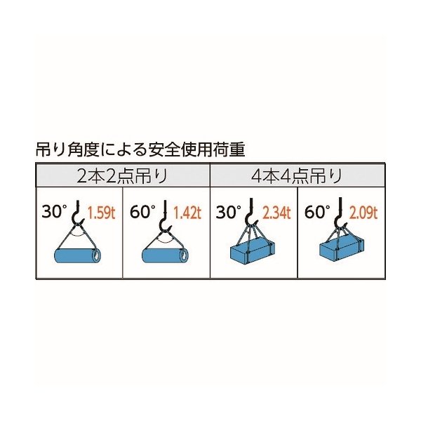 画像2: TRUSCO ワイヤーロープスリング Aタイプ アルミロック 10mmX3m TWAL-10S3 [819-1675] (2)