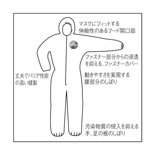 画像3: TRUSCO 帯電防止使イ捨テ保護服(3層) XLサイズ  TRPS10E-XL [859-7201] (3)