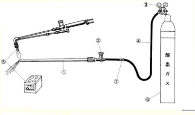 画像1: スーパーランス切断棒 818S-10本入 ファイアーランス工業