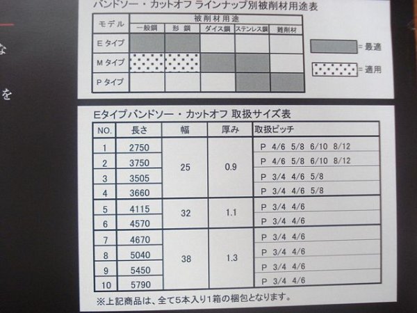 画像3: 【サイズ:2750x25x0.9/ピッチ選択可】バンドソー (カットオフ) Eタイプ 5本入 Re-Bo  (3)