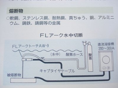 画像1: 水中用FLアーク溶断棒 100本入 ファイアーランス工業