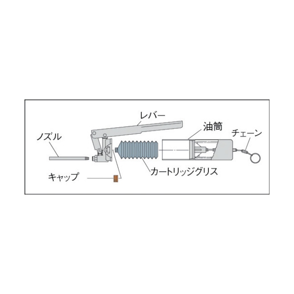 TRUSCO カートリッジ式グリスガン カートリッジグリス専用 CG-400 [112-5168] 溶接用品プロショップ サンテック