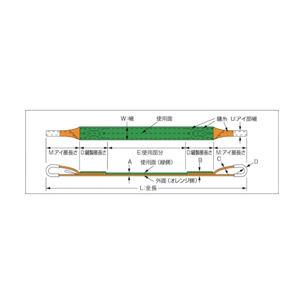 TRUSCO ベルトスリング JIS3等級 両端アイ形 50mmX3.0m ( G50-30