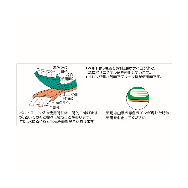 TRUSCO ベルトスリング JIS3等級 両端アイ形 50mmX3.5m ( G50-35