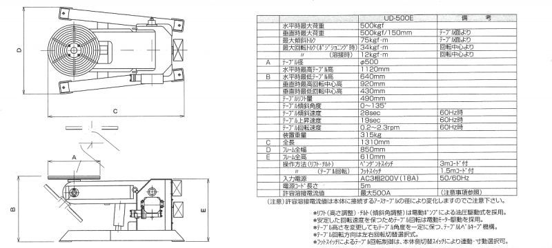 山川エンジニアリング製小型３軸ポジショナー（電動油圧式） ＵＤ－５００Ｅ 溶接用品プロショップ サンテック