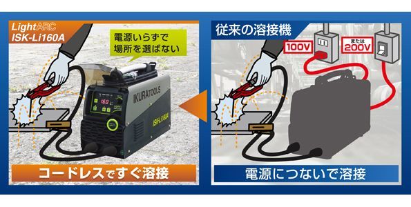 育良精機 イクラ ISK-SA160W専用 ソリッドワイヤー(アルミ用) SAW-08AF