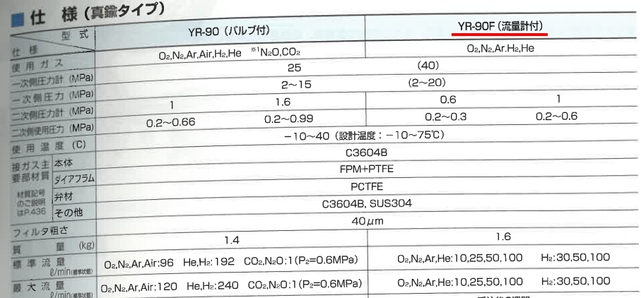 ヤマト アルゴン用調整器 YR-85F YR85F