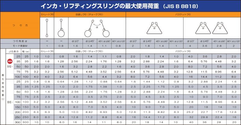 インカリフティングスリング JIS IV等級 耐荷重25％アップ IVE-35mm幅-5m 2本セット 大洋製器 溶接用品プロショップ サンテック