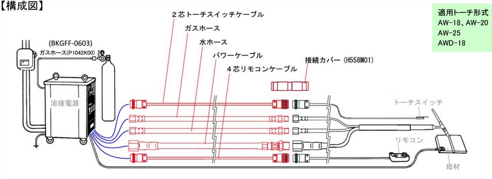 ダイヘン純正 水冷トーチ延長ケーブル組 AW-18/AWD-18 用 11M BAWE-3011