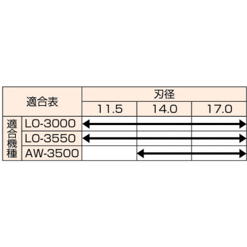 通販セール価格 【ポイント10倍】日東工器 ハイブローチ φ21.5x25L