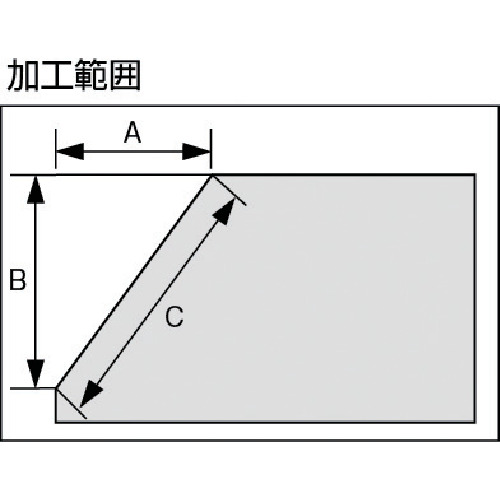 面取り加工機 空気式・直線用 ミニ ベベラー AMB-0307A 日東工器