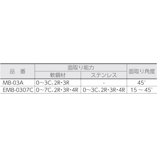 携帯式開先面取機 電動式・直線用 電動ミニベベラー MB-03A 日東工器