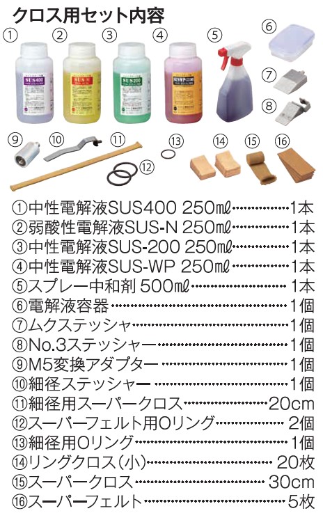 電解研磨装置 マイトスケーラー パワータイプ 100/200V兼用 MS-2100