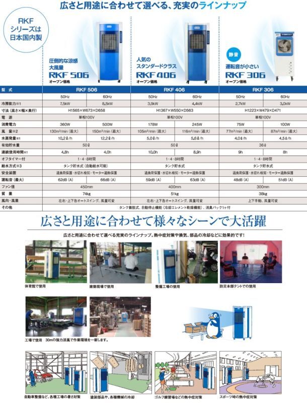 気化式冷風機 RKF306 涼風到達約4m 排熱なし ミスト(水滴飛散)なし 熱中症対策 室内換気 ノンフロン 省エネ冷房 静岡製機  溶接用品プロショップ サンテック