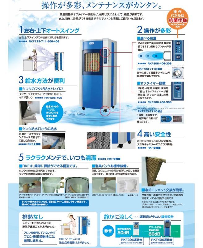 気化式冷風機 RKF506 涼風到達約12m 排熱なし ミスト(水滴飛散)なし 熱中症対策 室内換気 ノンフロン 省エネ冷房 静岡製機  溶接用品プロショップ サンテック