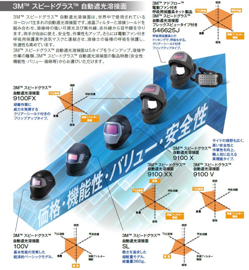 3M スピードグラス 自動遮光溶接面/溶接面 9100V 501805 溶接用品プロショップ サンテック