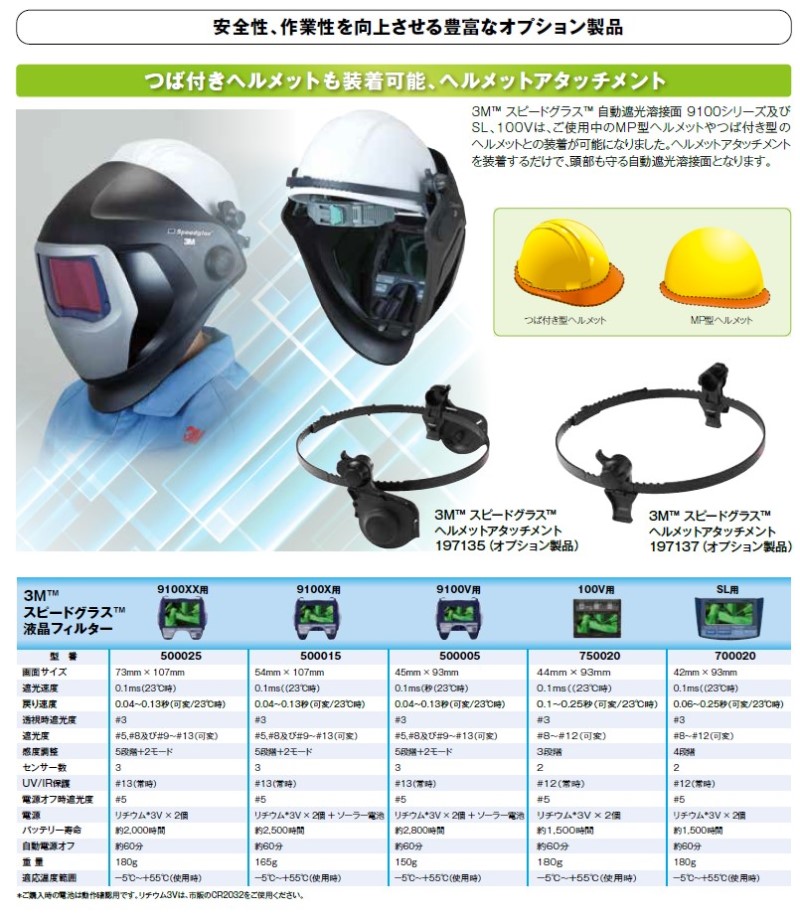 新到着 工具の楽市３Ｍ スピードグラス ＴＭ上 自動遮光溶接面 ９１００Ｘ ５０１８１５ 501815