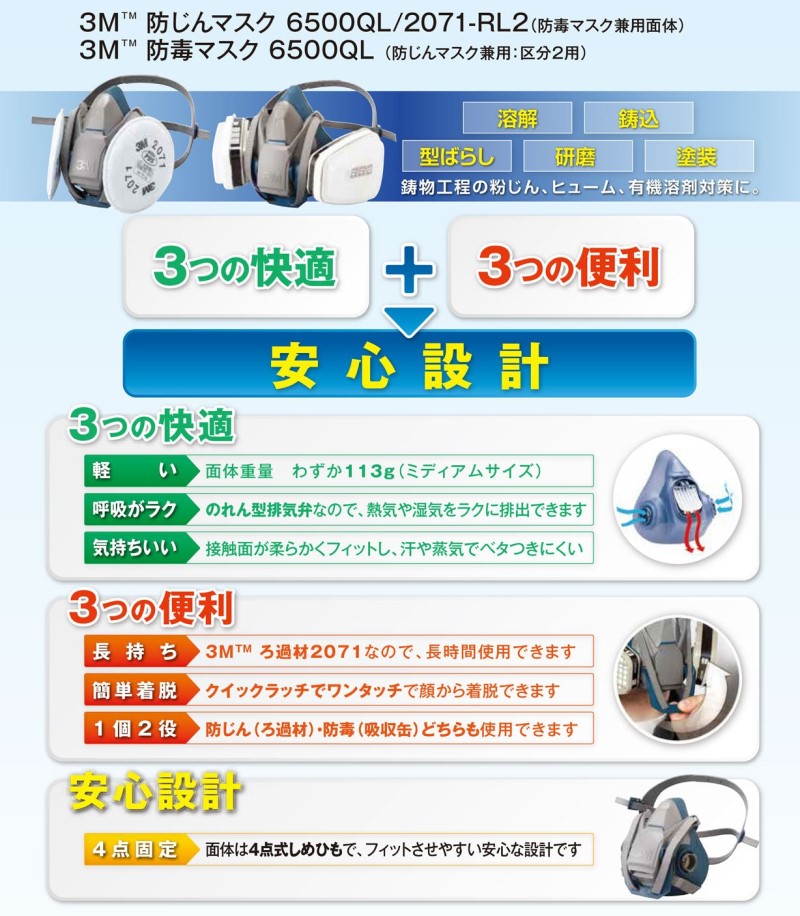 指定防護係数10】3M 取替え式防じんマスク 6500QL/2071-RL2 溶接ヒューム対策（サイズ選択） 溶接用品プロショップ サンテック