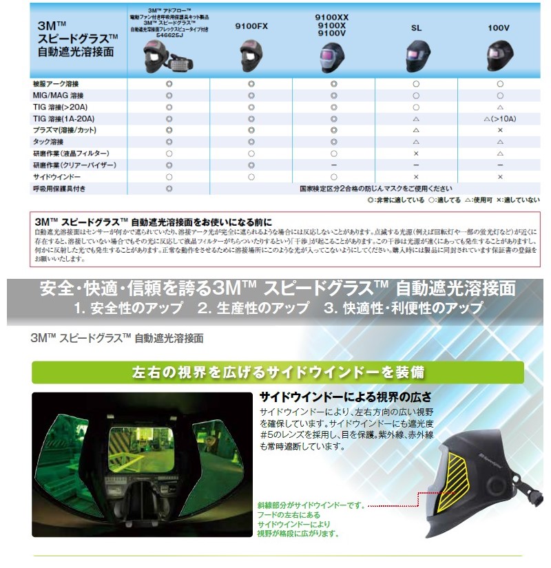 65%OFF!】 プロキュアエース3M スピードグラス TM上 自動遮光溶接面 9100XX 501825 351-7918 1個