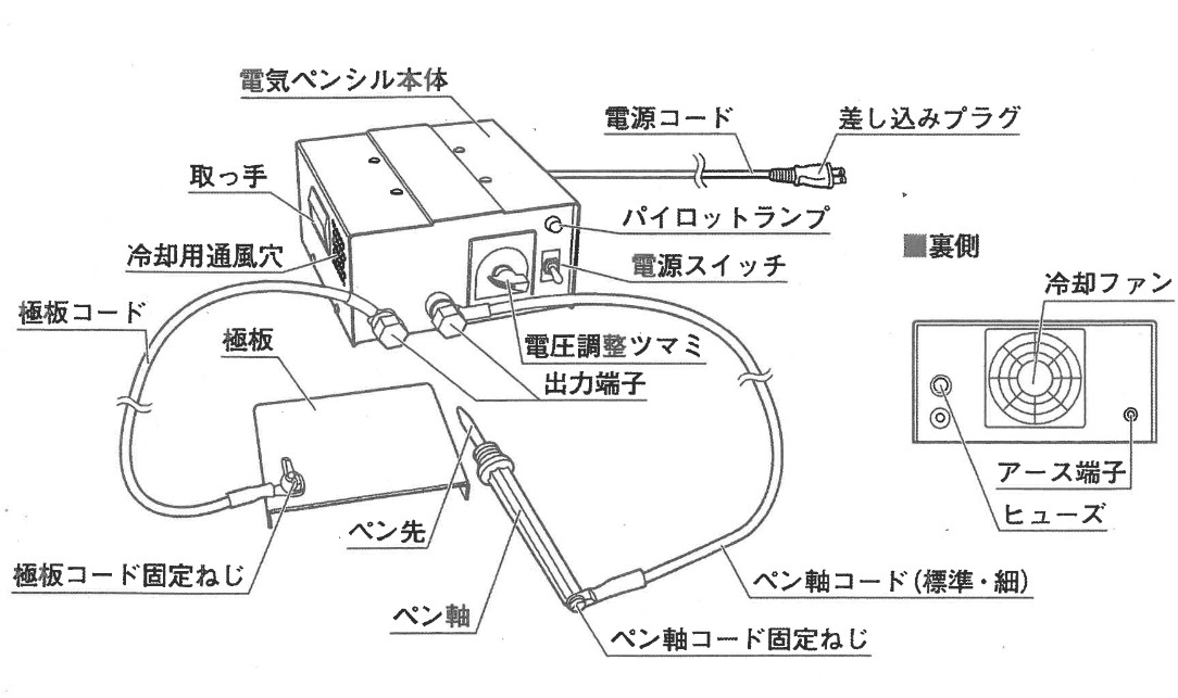 TRUSCO 電気ペンシル TEP-A