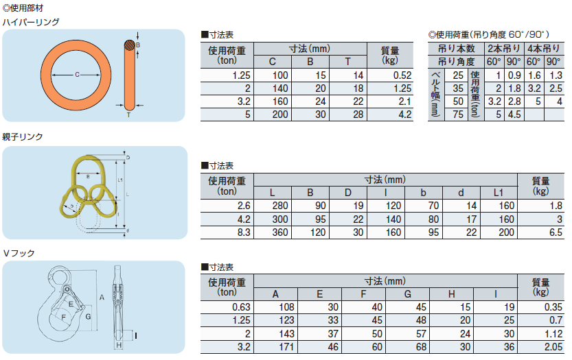 大洋製器工業 物流用品 2本吊 ワイヤスリング 2t用×1.5m - 1