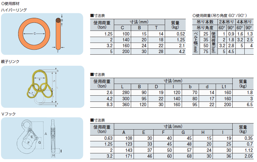 全店販売中 大洋 ハイパーリング １．２５ｔ １５×１００