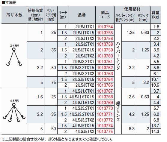 2本吊 インカリフティングスリングJIS 2t用×1ｍ　 大洋製器