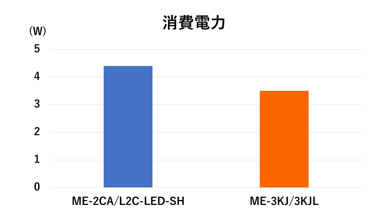 カネテック マグネットＬＥＤ電気スタンド ME-3KJ 溶接用品プロショップ サンテック