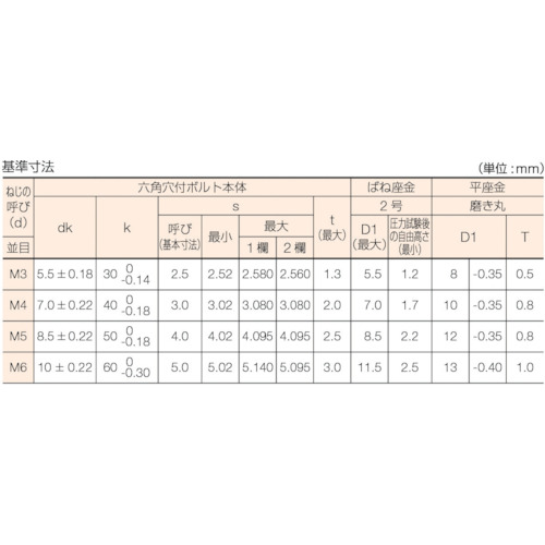 TRUSCO 座金組込六角穴付ボルト P=3 ステンレス M5×25 10本入 (座金組込ミキャップボルト バネ座金+JISワッシャー付キ)  B078-0525 [285-9181]