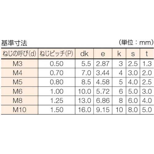 TRUSCO 六角穴付ボルト ステンレス 半ネジ M10×50 4本入 /キャップボルト(CAP) B44-1050 [160-2047]