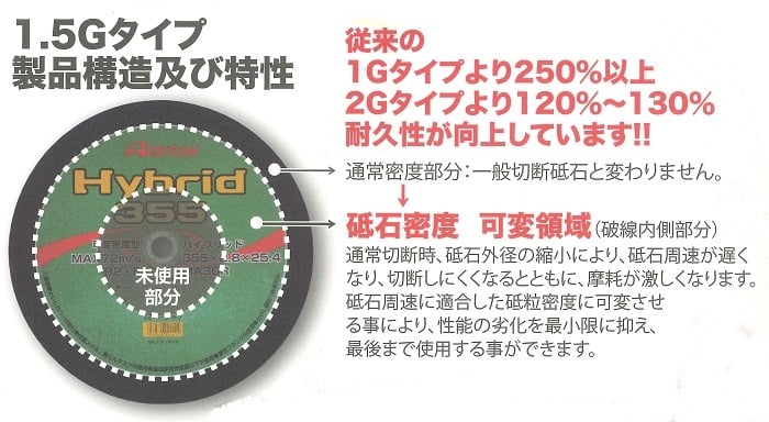 【砥粒:MA・粒度:30・硬度:R】レヂトン レジトン 可変密度型切断砥石 ハイブリッド355 10枚/箱  1013550082【サイズ:355×2.8×25.4】