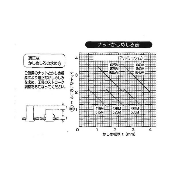 TRUSCO T-BN-4M25A クリンプナット平頭アルミ 板厚2.5 M4X0.7 (34個入) [257-4519] 溶接用品プロショップ  サンテック