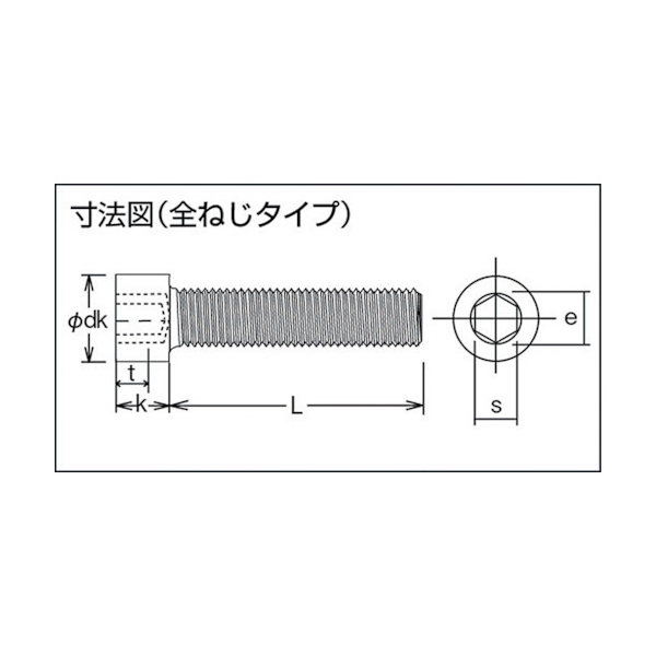 TRUSCO 低頭六角穴付ボルト 黒染め 全ネジ M3×12 23本入 /キャップボルト(CAP) B081-0312 [285-8321]  溶接用品プロショップ サンテック