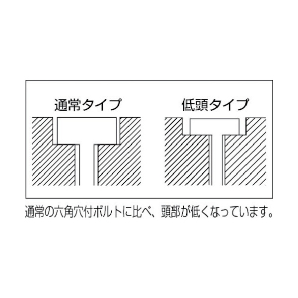 TRUSCO 低頭六角穴付ボルト 黒染め 全ネジ M3×12 23本入 /キャップボルト(CAP) B081-0312 [285-8321]  溶接用品プロショップ サンテック