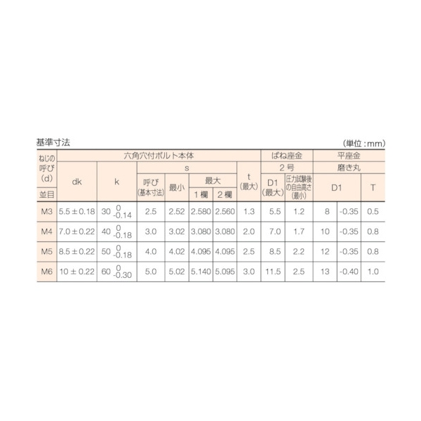 TRUSCO B078-0620 座金組込六角穴付ボルト P=3 ステンレス M6×20 9本入