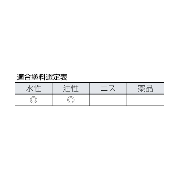 品質満点 水性塗料用 刷毛 水性万能刷毛 10号 塗装