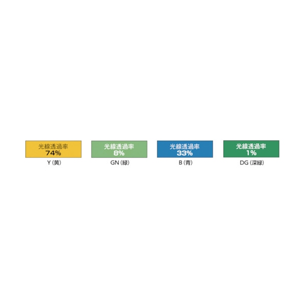 TRUSCO 溶接遮光フェンス 2015型単体 キャスター 黄 YF2015-Y [487-5982] 溶接用品プロショップ サンテック
