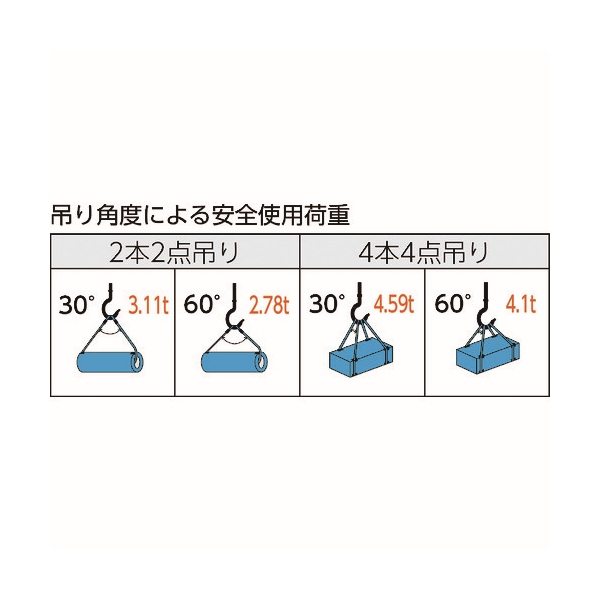 TRUSCO 玉掛けワイヤーロープ 段落し 14mmX1.5m TWD-14S1.5 [489-1732]